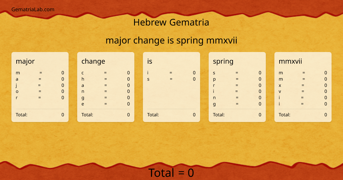 major change is spring mmxvii in hebrew Gematria
